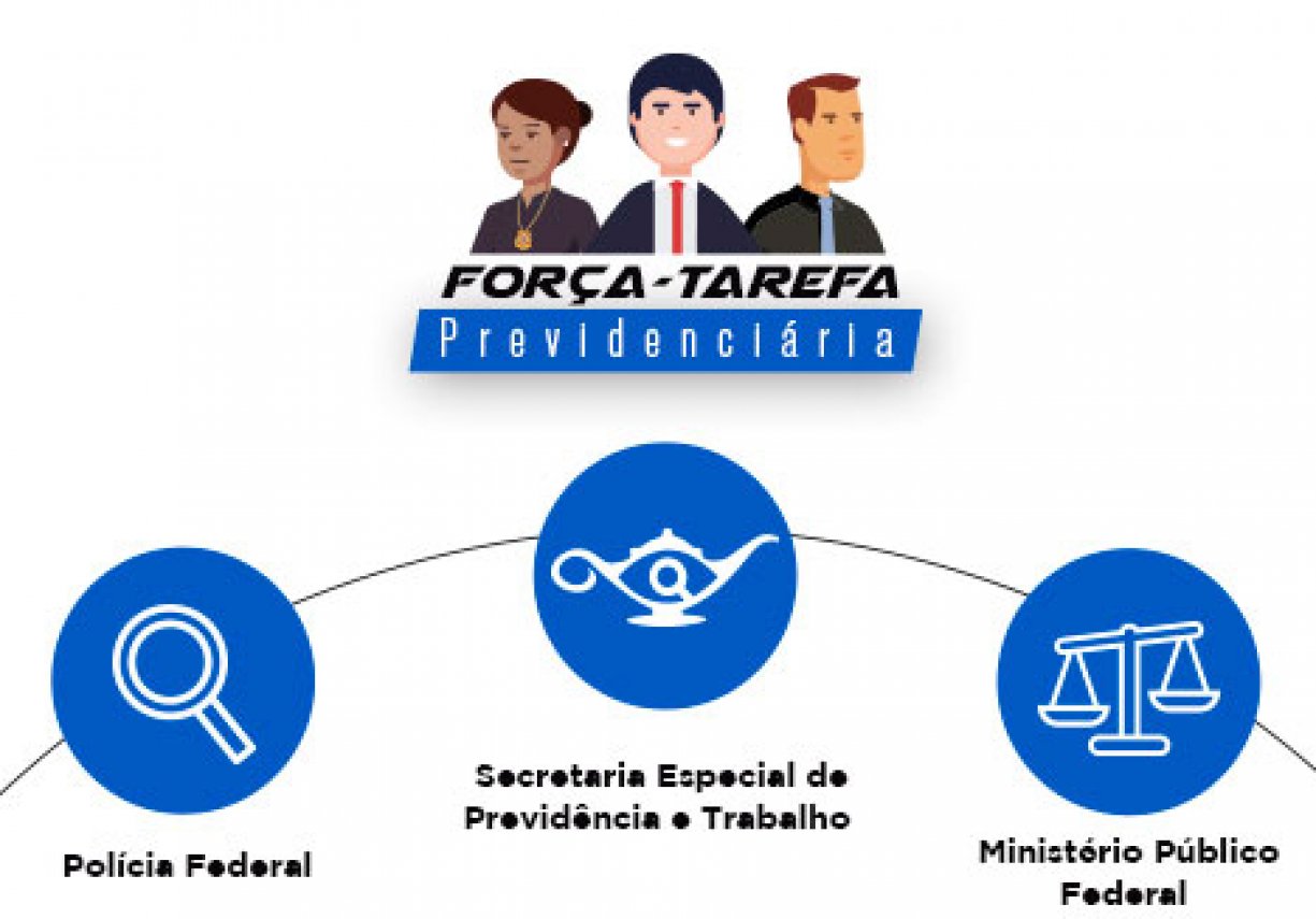 Operação combate fraude em benefícios assistenciais no Piauí