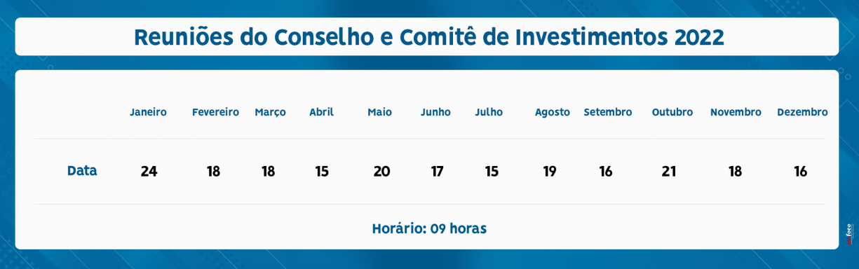 Reuniões do Conselho e Comitê de Investimentos 2022