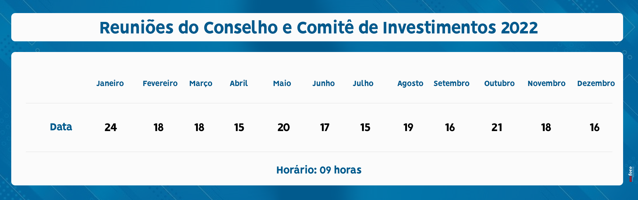 REUNIÕES DO CONSELHO E COMITÊ DE INVESTIMENTOS 2022