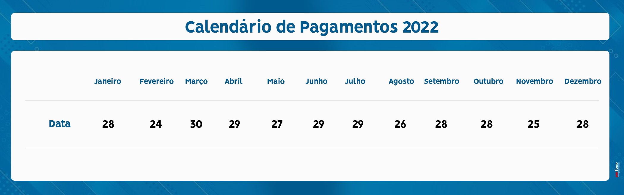 CALENDÁRIO DE PAGAMENTOS 2022